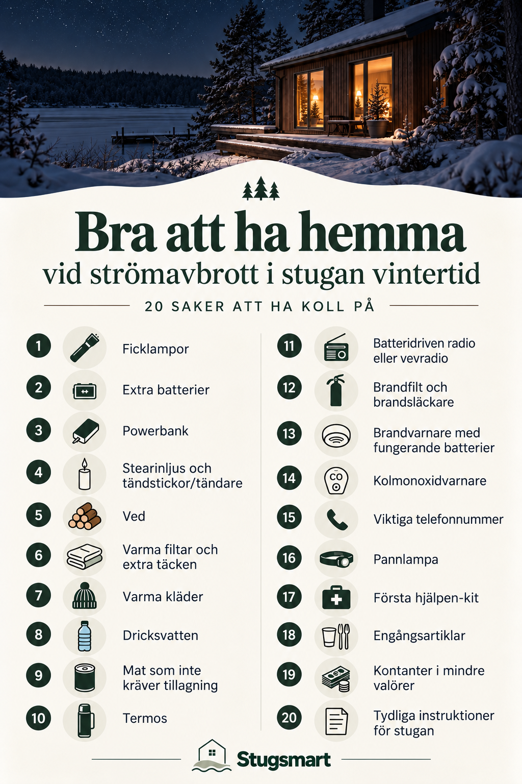 Guide med tjugo saker att ha hemma vid strömavbrott i stugan vintertid, bland annat ficklampor, batterier, powerbank, ljus, ved, filtar, vatten, mat, radio, brandsläckare, varnare, viktiga telefonnummer och första hjälpen-kit.